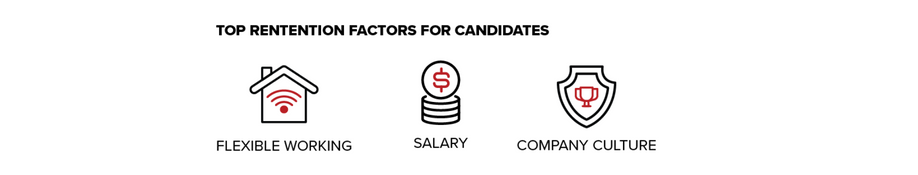 Retention Factors (1).png